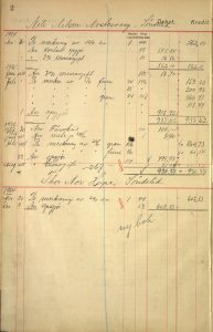 Protokoll over tømmerleveranser til Risør Træmassefabrik 1924 s. 2