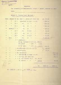 Regnskap for utbedring av Kveimsvegen 1931