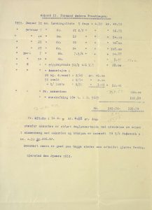 Regnskap for utbedring av Kveimsvegen 1931