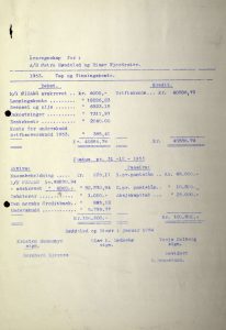 Årsregnskap for Østre Søndeled og Risør Fjordruter 1953