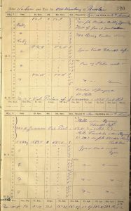 Skipsjournal for bark Solon 13. til 14. november 1892