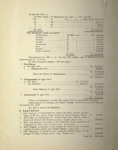 Årsrapport for Agders Gjensidige Assuranceforening 1894 s. 2