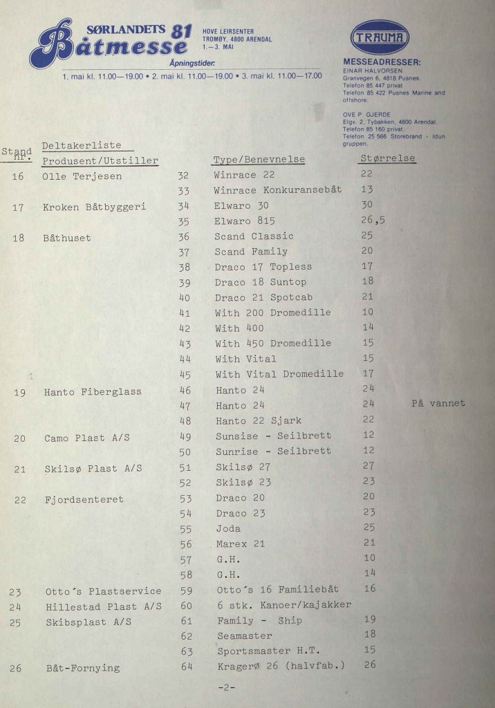 Deltakerliste Sørlandets Båtmesse 1981 s. 2