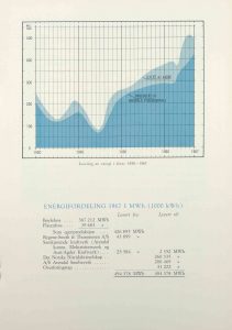 Årsberetning for Arendals Fossekompani 1967 s. 10