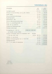 Årsberetning for Arendals Fossekompani 1967 s. 11