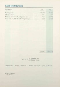Årsberetning for Arendals Fossekompani 1967 s. 12
