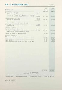 Årsberetning for Arendals Fossekompani 1967 s. 14