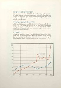 Årsberetning for Arendals Fossekompani 1967 s. 15