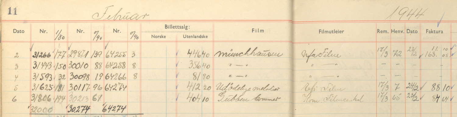 Regnskapsbok for Grimstad Kinoteater 1944