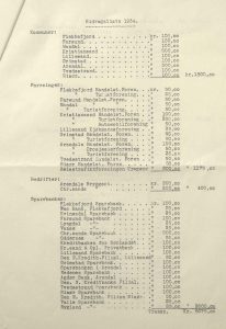 Regnskap for Reisetrafikkforeningen for Sørlandet 1934 s. 3