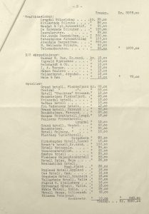 Regnskap for Reisetrafikkforeningen for Sørlandet 1934 s. 4