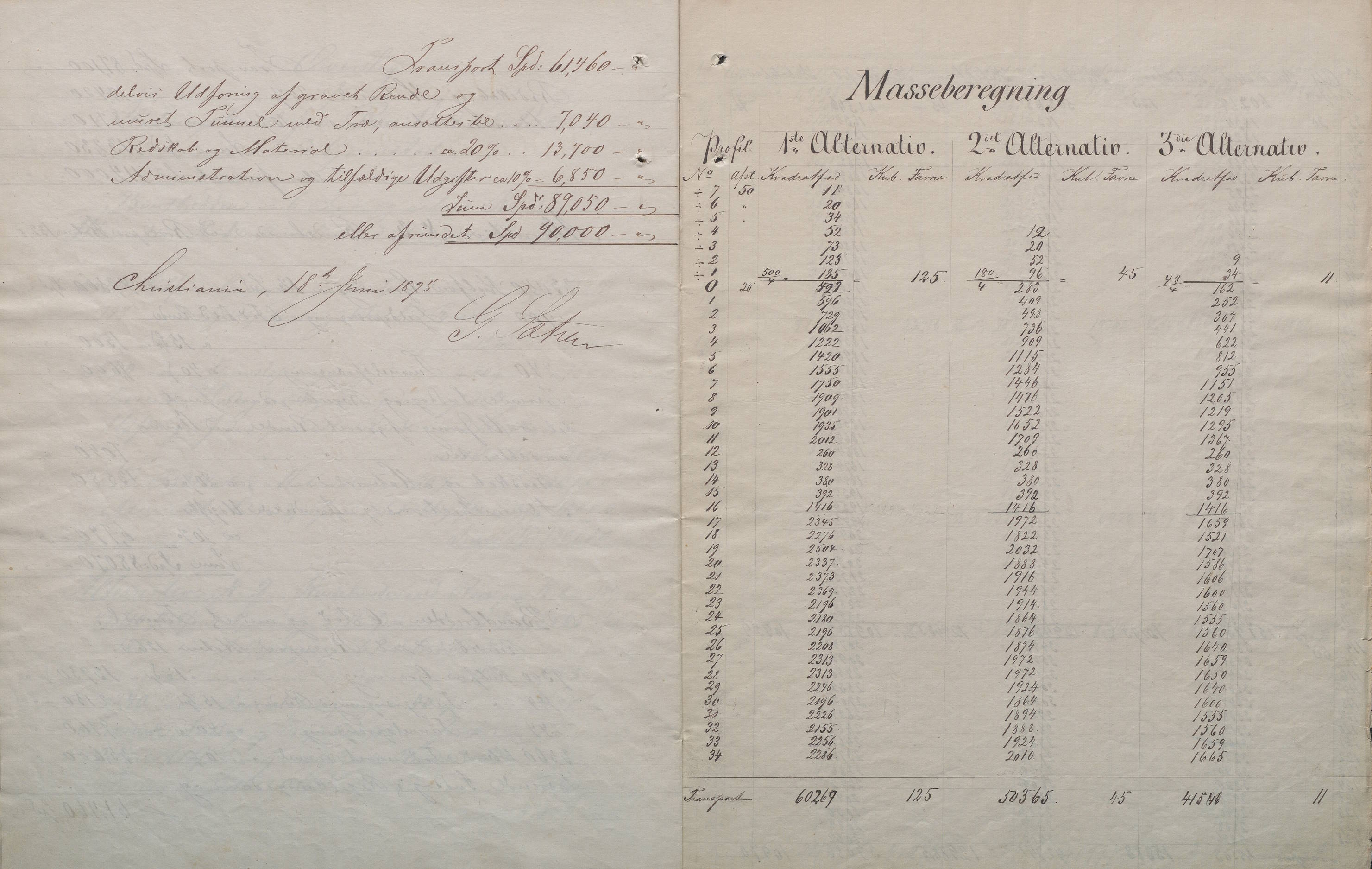 Forslag til kanal mellom Rorevand og Vikkilen 18. juni 1875 s. 13 og 14