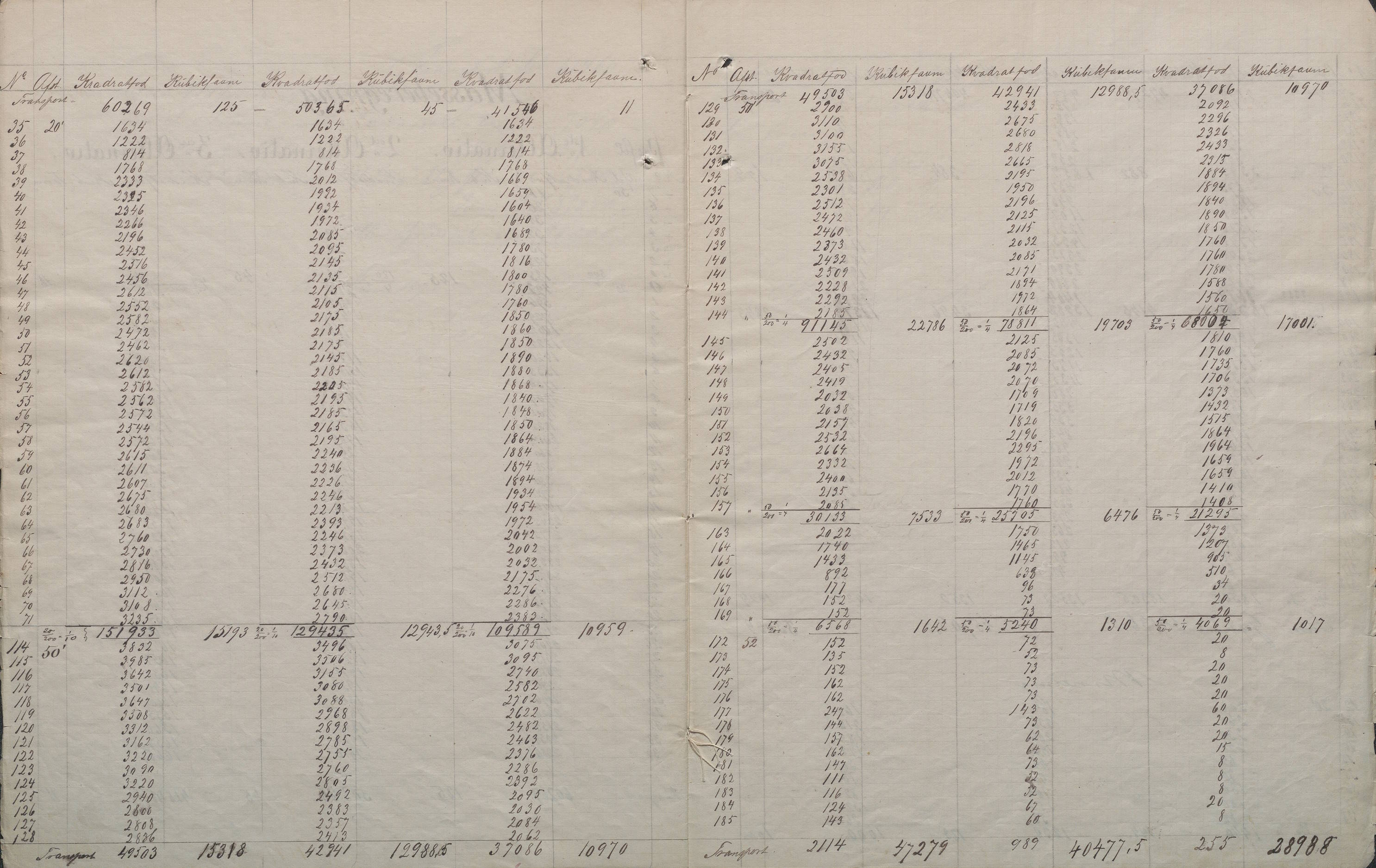 Forslag til kanal mellom Rorevand og Vikkilen 18. juni 1875 s. 15 og 16