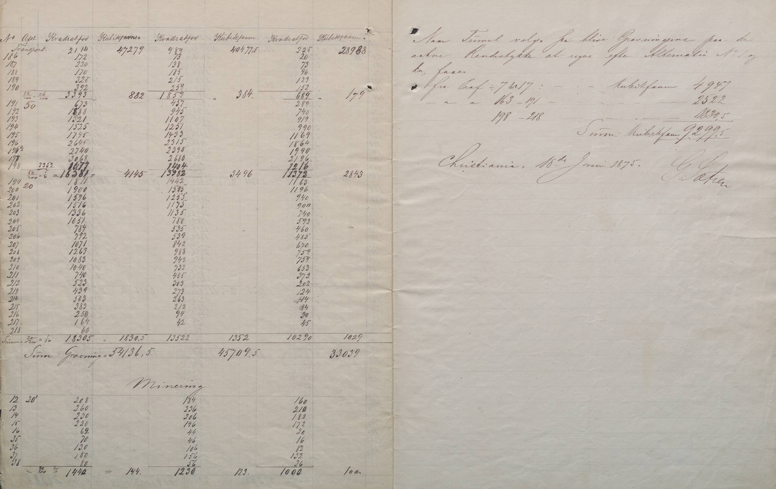 Forslag til kanal mellom Rorevand og Vikkilen 18. juni 1875 s. 17 og 18